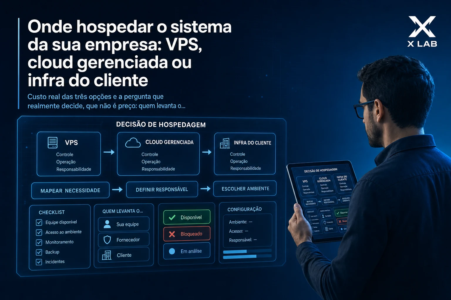 Onde hospedar o sistema da sua empresa: VPS, cloud gerenciada ou infra do cliente