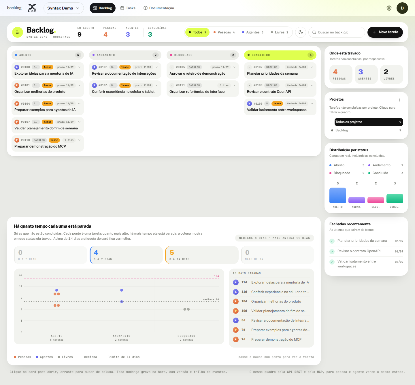 Interface real do Backlog Syntax com tarefas por status e responsáveis